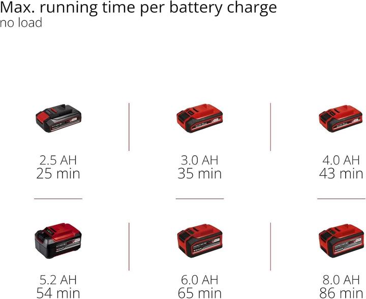 Actual product image Einhell CE-CP 18/180 Li E-Solo (Eccentric polisher)