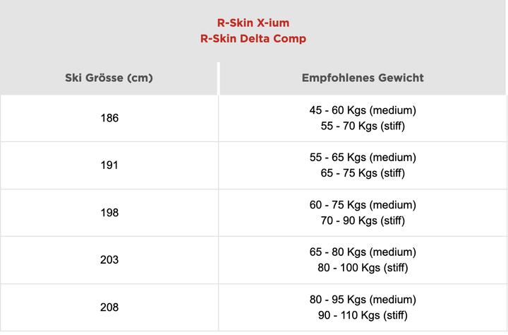 Valeurs nutritives et ingrédients Rossignol Ski Delta Comp R-Skin Stiff (198 cm)