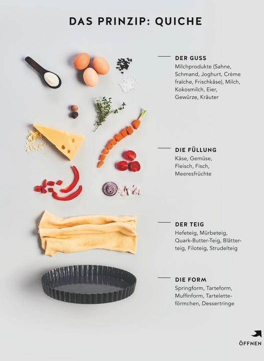 Produktbild Quiches (Deutsch, Cora Wetzstein, 2018)