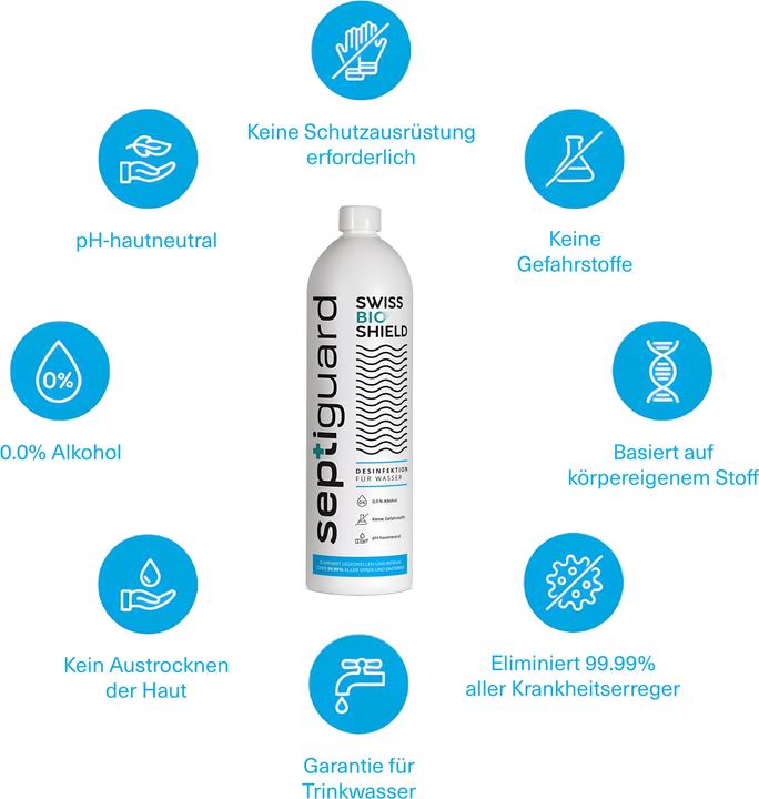 Produktbild SeptiGuard Wasserdesinfektion ohne schädliches Chlor (5000 ml)