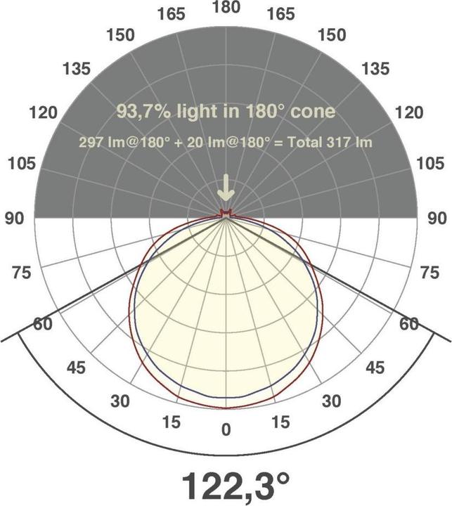 Produktbild EVN LED-Lichtband (Weiss, 500 cm, Indoor)