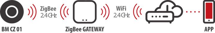 Produktbild Brennenstuhl Connect Zigbee Bewegungsmelder BM CZ 01 (30 m)
