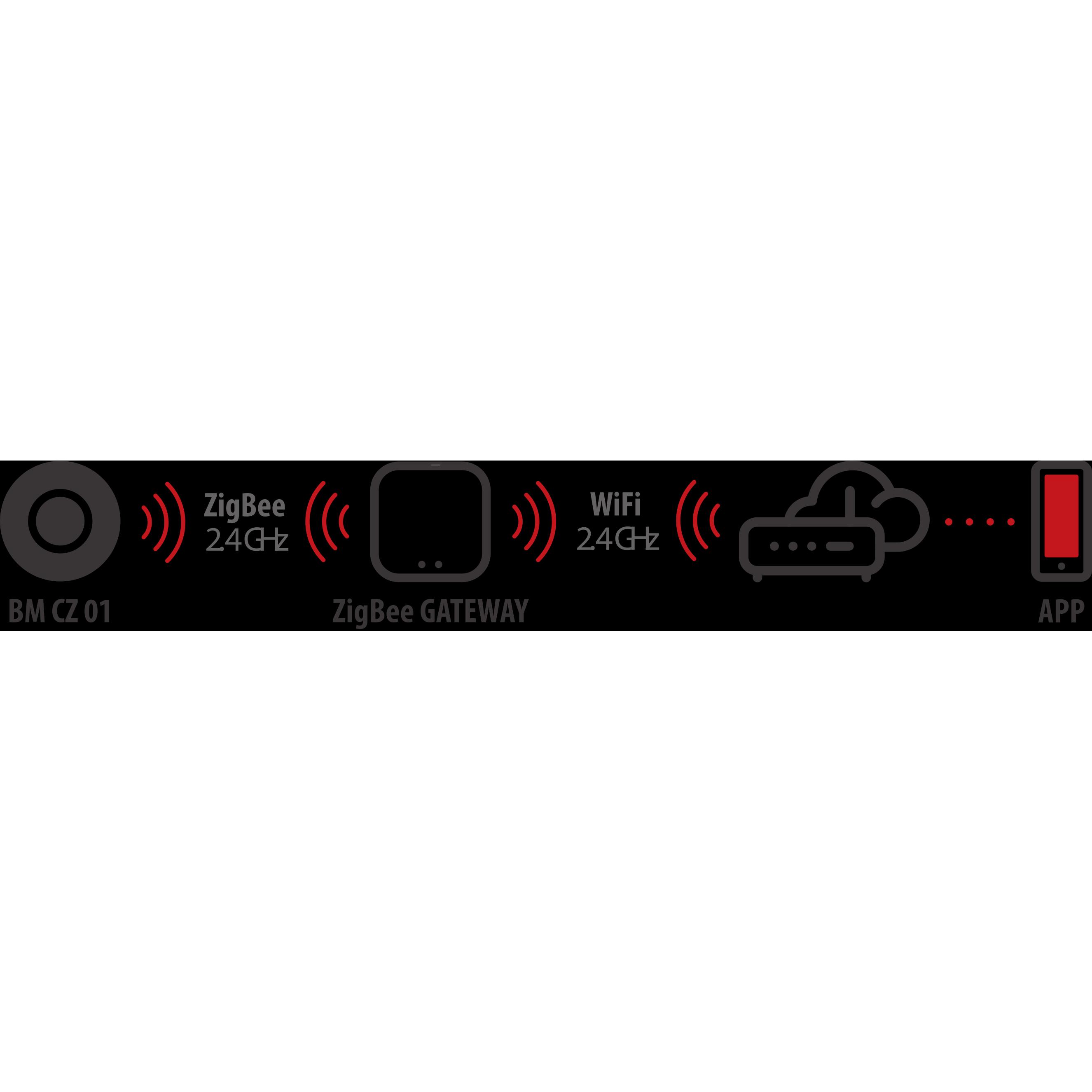 Thumbnail - Brennenstuhl, Bewegungsmelder, Connect Zigbee Bewegungsmelder BM CZ 01 (30 m)