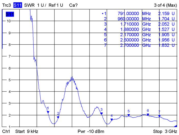 Actual product image Delock LTE/HSPA/GSM antenna, MHF/U.FLI/I-PEX (GSM)