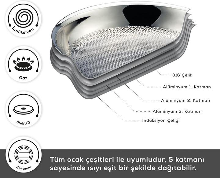 Produktbild Karaca Antihaft-Kochgeschirr-Set mit Deckeln für Induktion, tägliches Kochen (Bratpfanne, Kochtopf, Edelstahl)