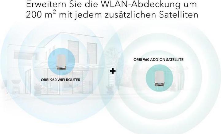 Actual product image Netgear Orbi 960