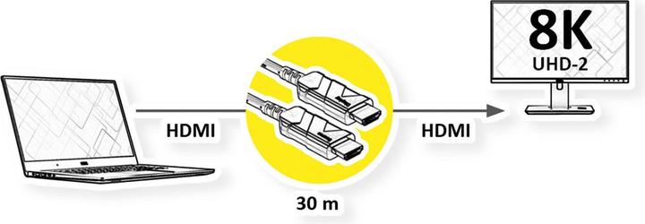 Image du produit Roline HDMI (Typ A) — HDMI (Typ A) (30 m)