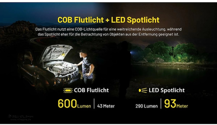 Actual product image Nitecore NWL20 (600 lm)