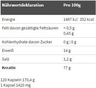 Valeurs nutritives et ingrédients Olimp Sport Nutrition Kre-Alkalyn Mega Caps (120 pièce(s), Capsules, 150 g)