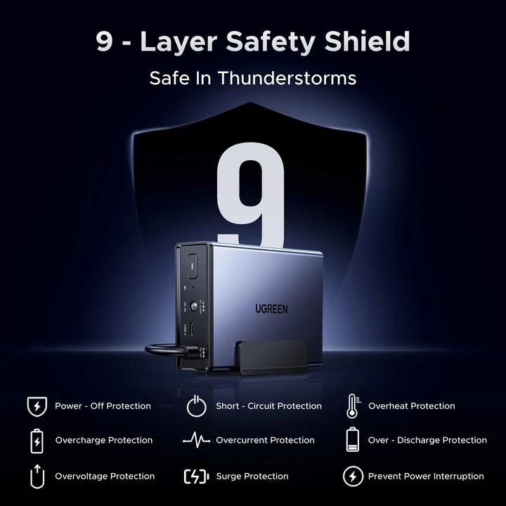 Immagine prodotto Ugreen US3000 (120 W)