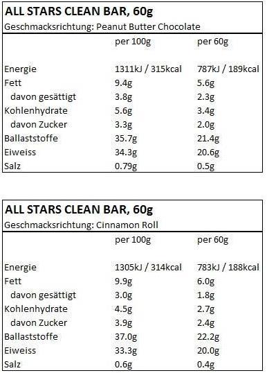 Nutritional values and ingredients All Stars Clean Bar (Peanut Butter Chocolate, 1 pcs., 60 g)