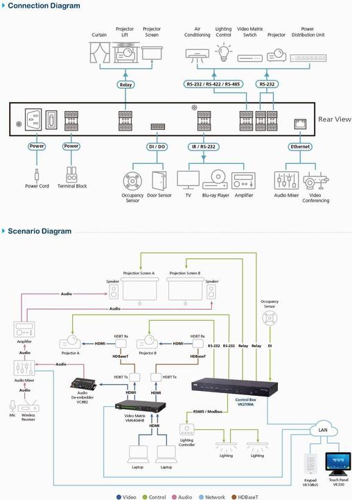 Produktbild Aten VK1100A Compact Control Box