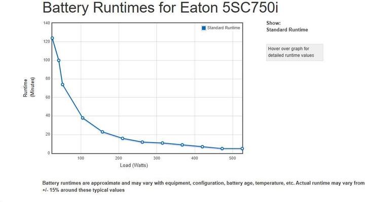 Actual product image Eaton 5SC 750i (750 VA, 525 W, Line-interactive UPS)