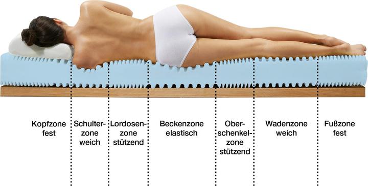 Actual product image Erwin Müller Salzburg (80 x 200 cm, Foam core)