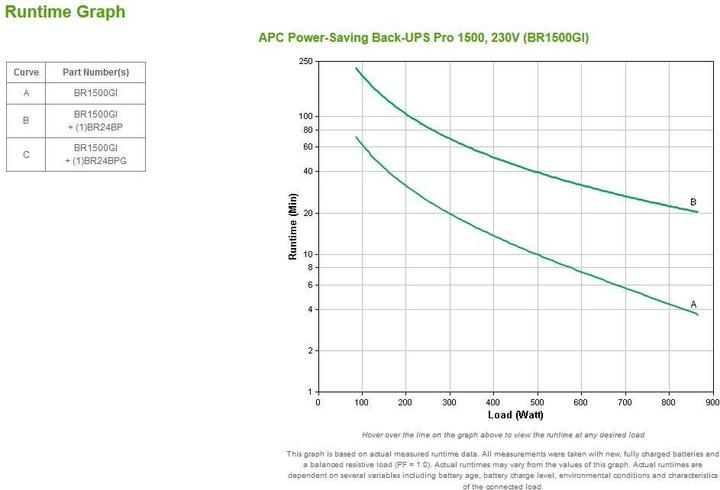 Immagine prodotto APC Back-UPS Pro (1500 VA, 865 W, Interattivo linea UPS)