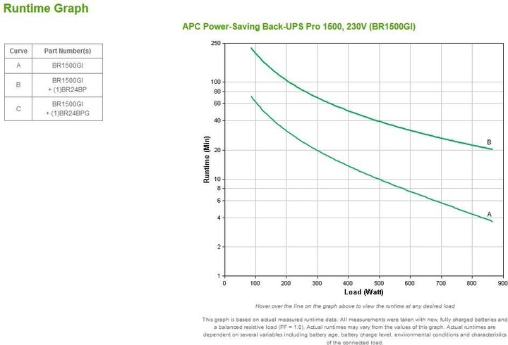 Actual product image APC Back-UPS Pro (1500 VA, 865 W, Line-interactive UPS)