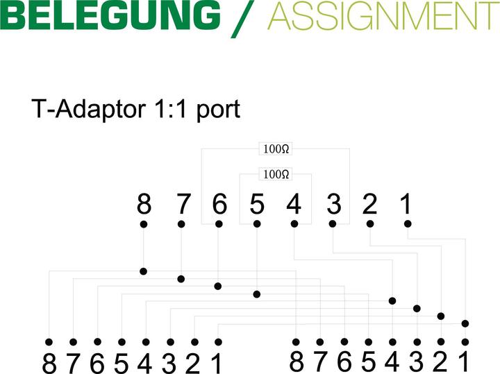 Immagine prodotto InLine Distributore ISDN