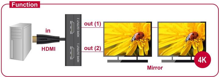 Image du produit Delock Répartiteur de moniteur HDMI
