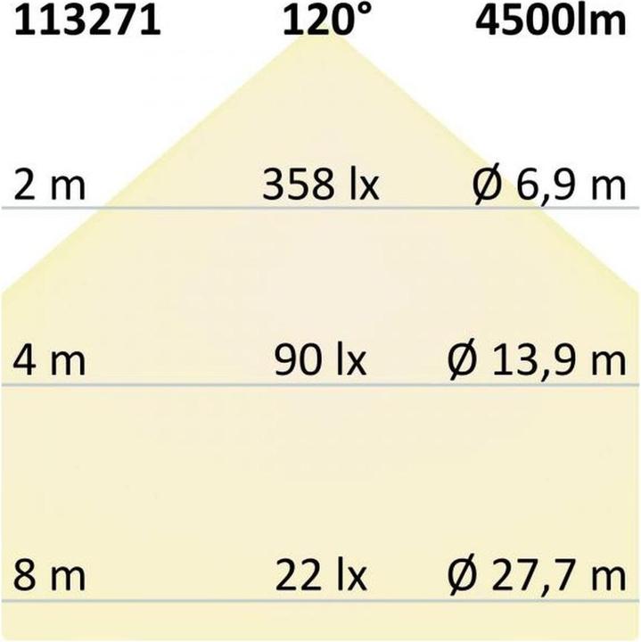 Produktbild Isoled LED Panele (4500 lm)