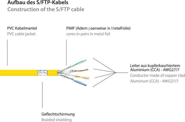 Produktbild Good Connections Patch-Kabel (S/FTP, CAT6, 0.25 m)
