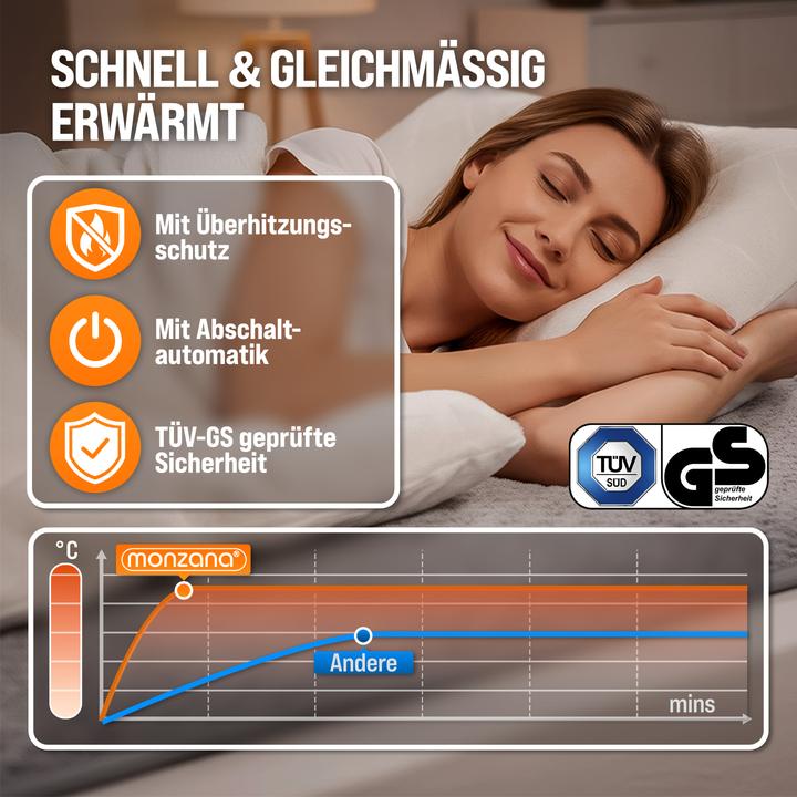 Actual product image Monzana Heated Mattress Pad (150 x 80 cm)