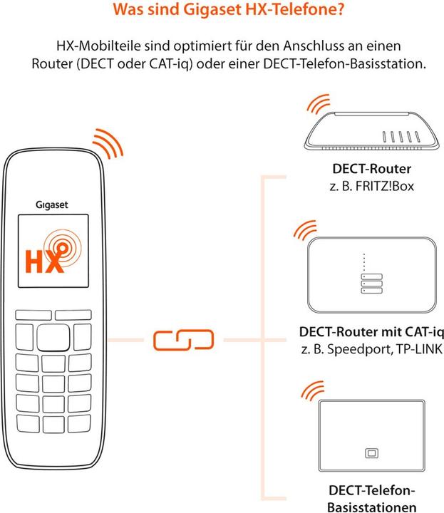 Image du produit Gigaset C570HX (version DE)