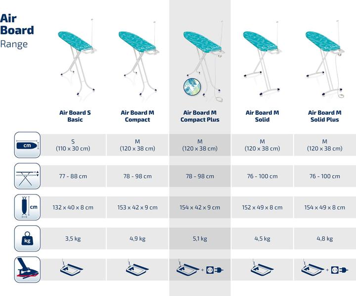 Actual product image Leifheit AirBoard M Compact Plus' ironing board (120 x 38 cm)