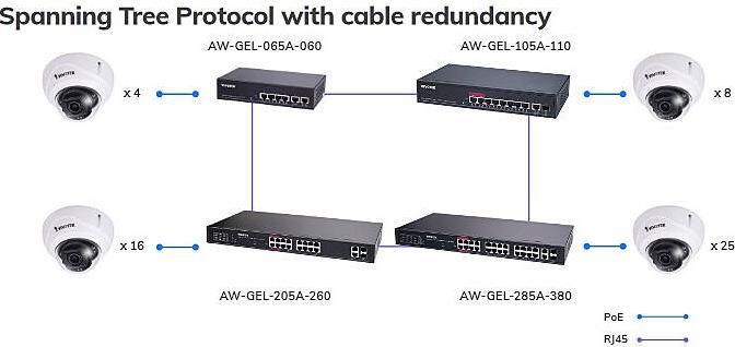 Actual product image Vivotek AW-GEL-285A-380 Switch man. 28-Port PoE (28 ports)