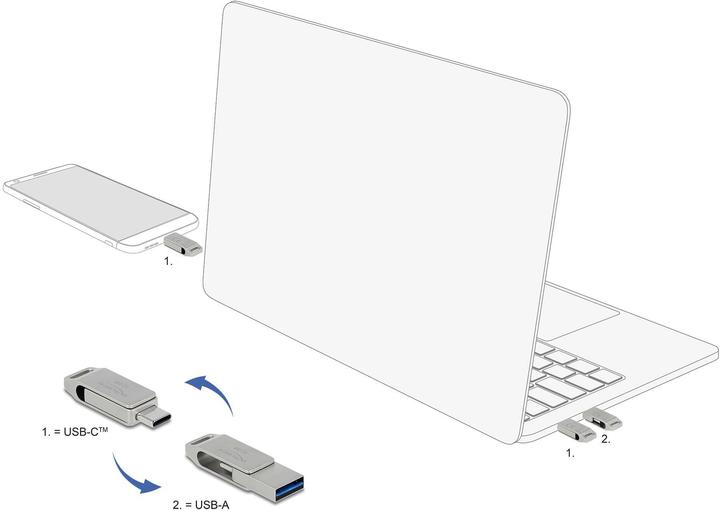 Actual product image Delock USB flash drive (32 GB, USB-A, USB-C)