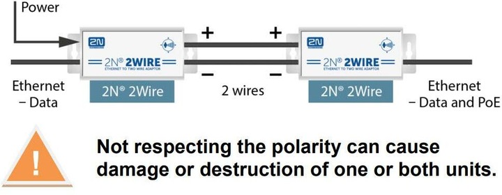 Actual product image 2N System Building Accessories 2Wire-IP Converter