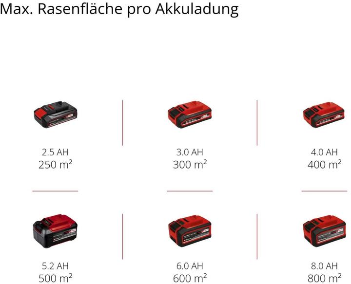 Immagine prodotto Einhell Rasarro 36/34 (Batteria ricaricabile)