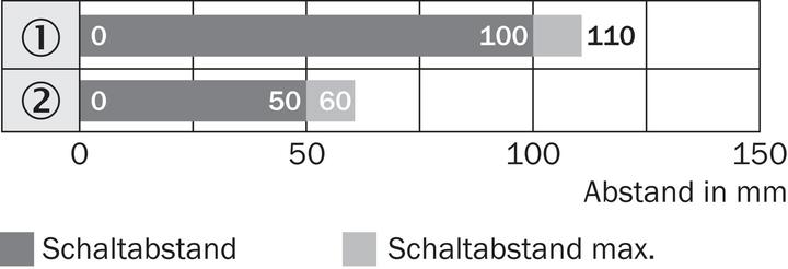 Produktbild Sick Lichttaster VTF18-4P1240 Lichttaster mit Hintergrundausblendung 4047084110740 (Sensor)