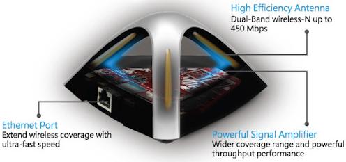 Immagine prodotto ASUS Ea-N66