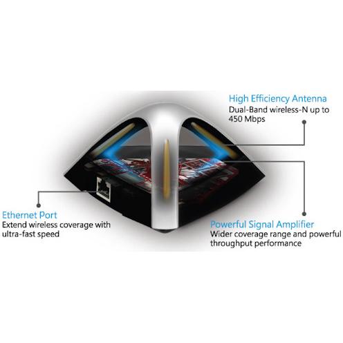 ASUS Ea-N66, Netzwerkkarte