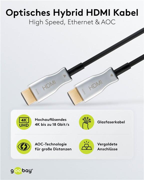 Actual product image Goobay HDMI (Typ A) — HDMI (Typ A) (10 m, HDMI)