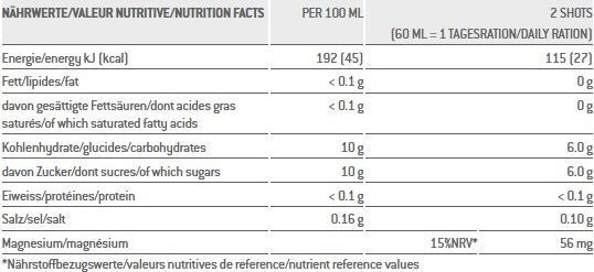 Nutritional values and ingredients Sponser muscle relax (pickled gherkin, 4 x)