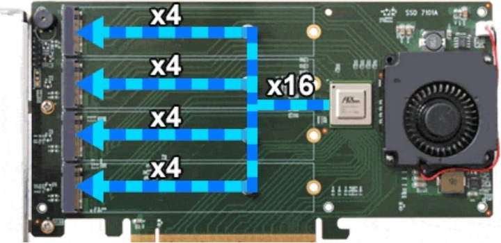 Immagine prodotto HighPoint Controllore RAID SSD7101A-1