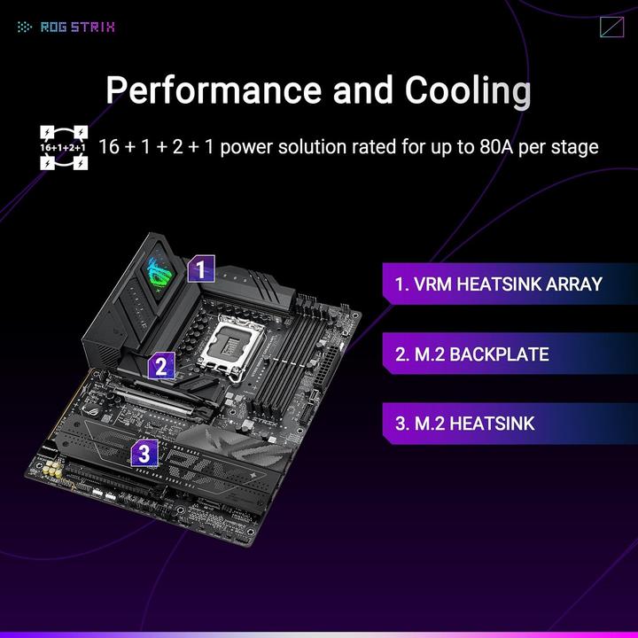Productafbeelding ASUS ROG STRIX B860-F GAMING WIFI (LGA 1851, Intel B860, ATX)