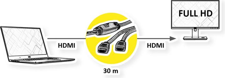 Produktbild Roline HDMI (Typ A) — HDMI (Typ A) (30 m)