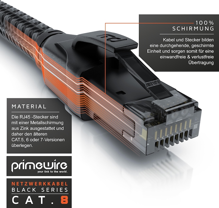 Actual product image Primewire Network cable CAT.8, RJ-45, Ethernet, patch cable CAT 8, Gigabit Ethernet 40 Gbit/s S/FTP LAN cable (S/FTP, CAT8.1, 15 m)