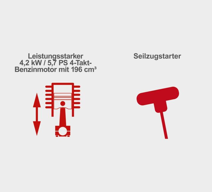 Actual product image Scheppach BMS196-88 (Petrol)