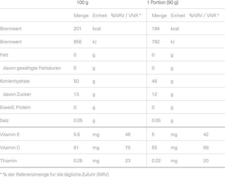 Nährwerte und Zutaten Isostar High Energy Actifood (Exotic, 1 Stk., 90 g)