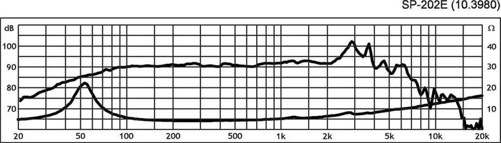 Produktbild Monacor SP-202E (1 Stk.)