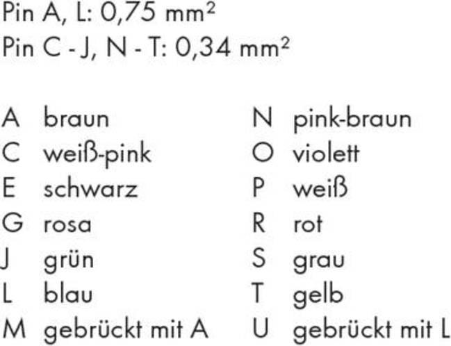 Nährwerte und Zutaten Wago Sensor-/Aktor-Steckverbinder