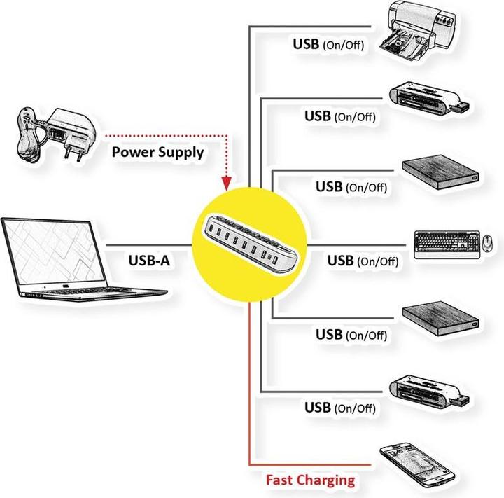 Image du produit Secomp ROLINE USB3.2 Gen1 Hub 7x USB-A austauschbare Tasten (14.02.5063) (USB-A, 7 ports)