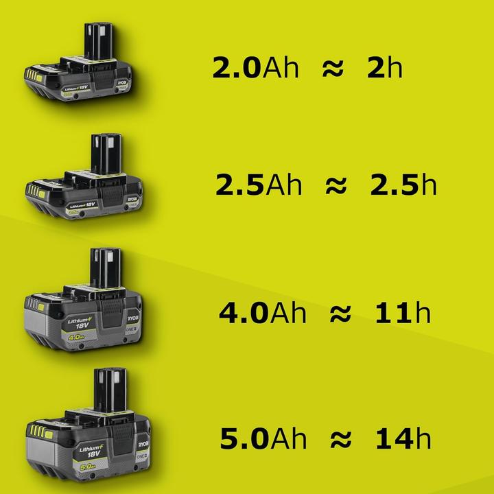 Actual product image Ryobi BatteryUniversal spreader OSS or battery