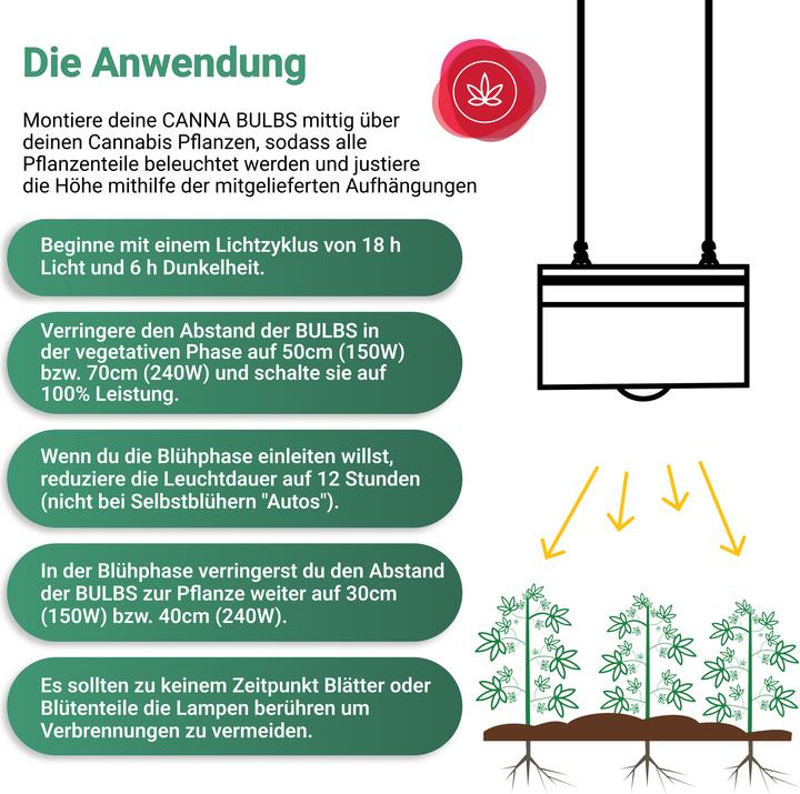 Produktbild Parus by Venso CANNA BULB 150, LED Pflanzenlampe, 150 Watt Pflanzenlicht mit Vollspektrum LED + Infr (LED, 245 V)