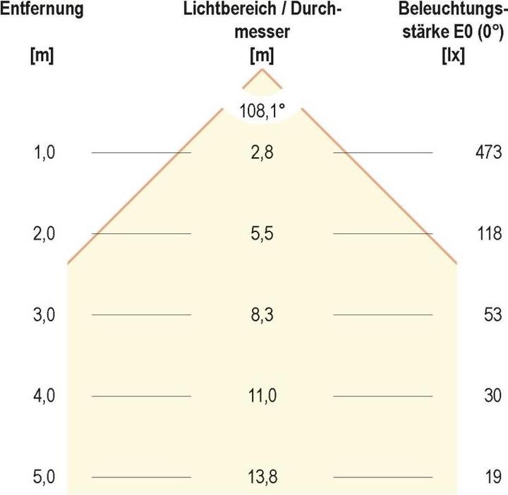 Produktbild EVN LED Einbau (1305 lm)
