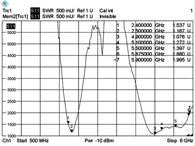 Image du produit Delock Antenne WLAN (WiFi)