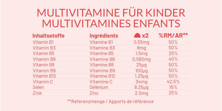 Nährwerte und Zutaten Mium Lab Vitamingummis Kinder (42 Stück, Gummies, 135 g)